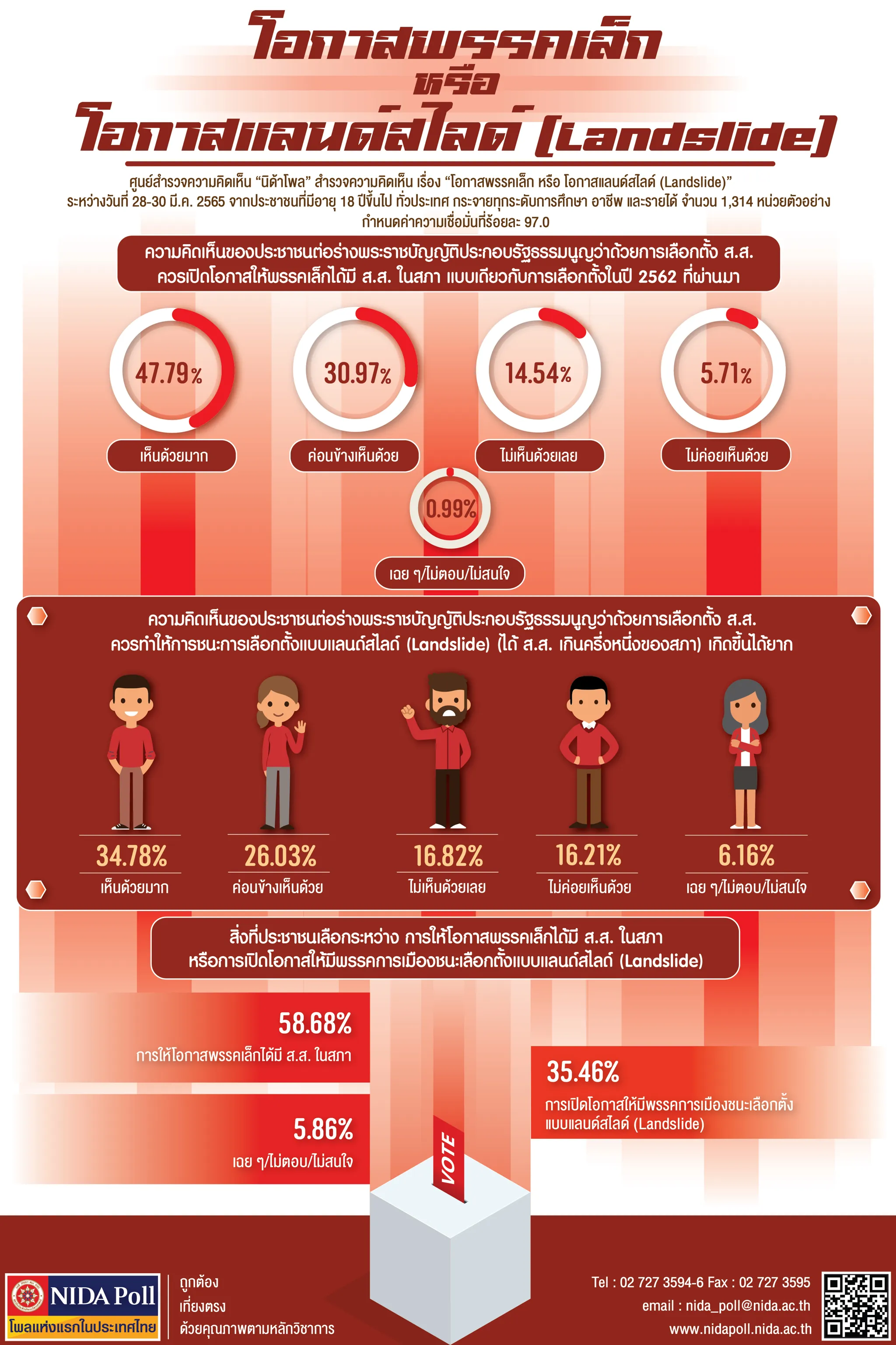 โอกาสพรรคเล็ก หรือ โอกาสแลนด์สไลด์ (Landslide)