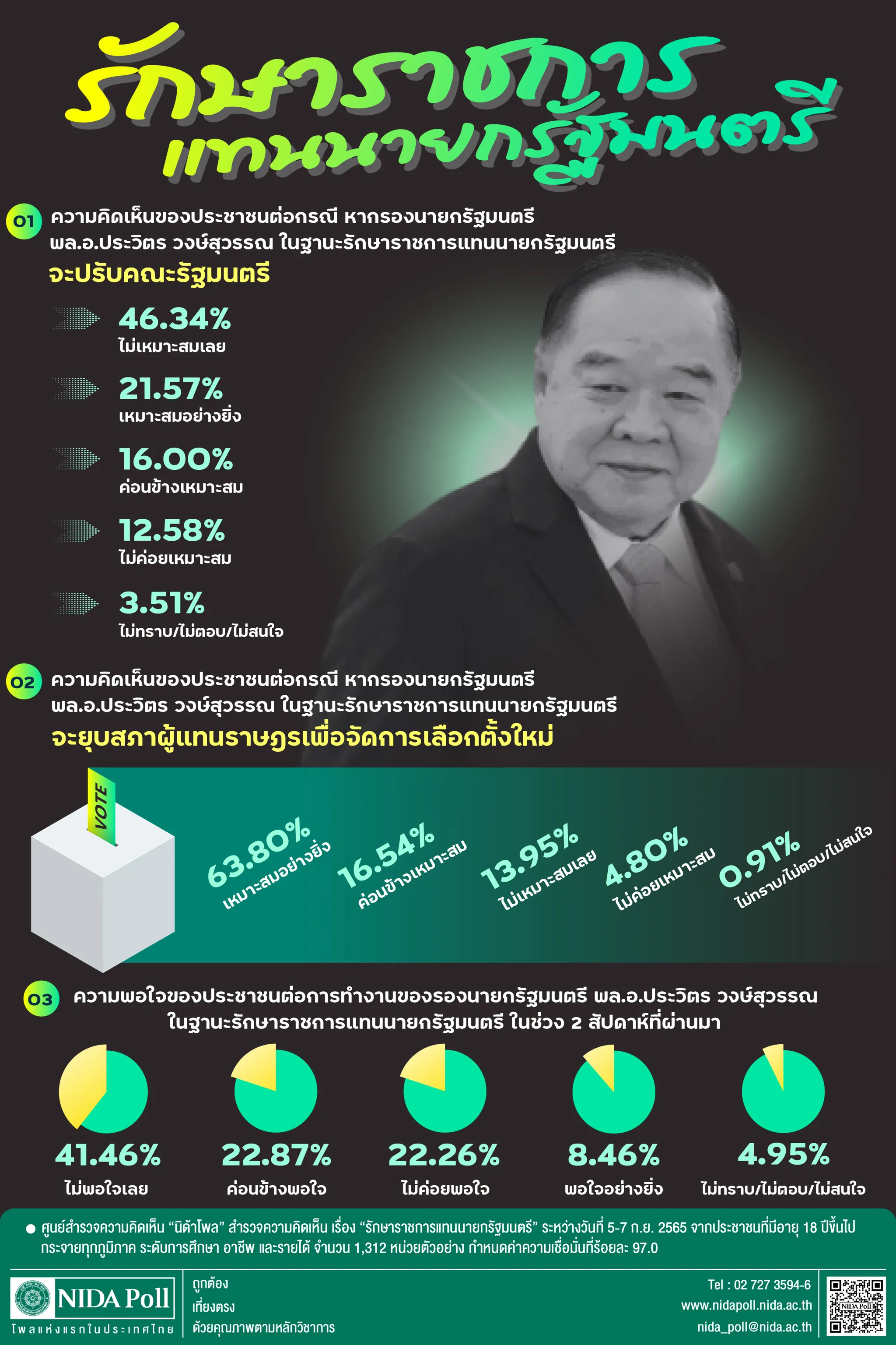 รักษาราชการแทนนายกรัฐมนตรี