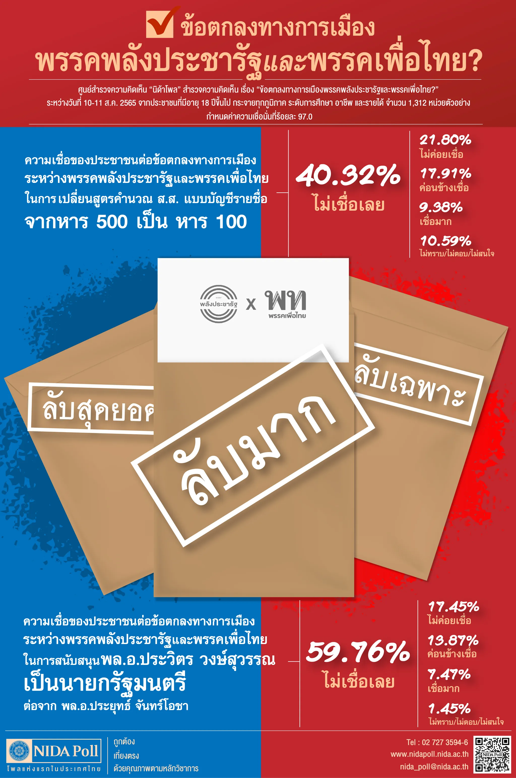ข้อตกลงทางการเมืองพรรคพลังประชารัฐและพรรคเพื่อไทย
