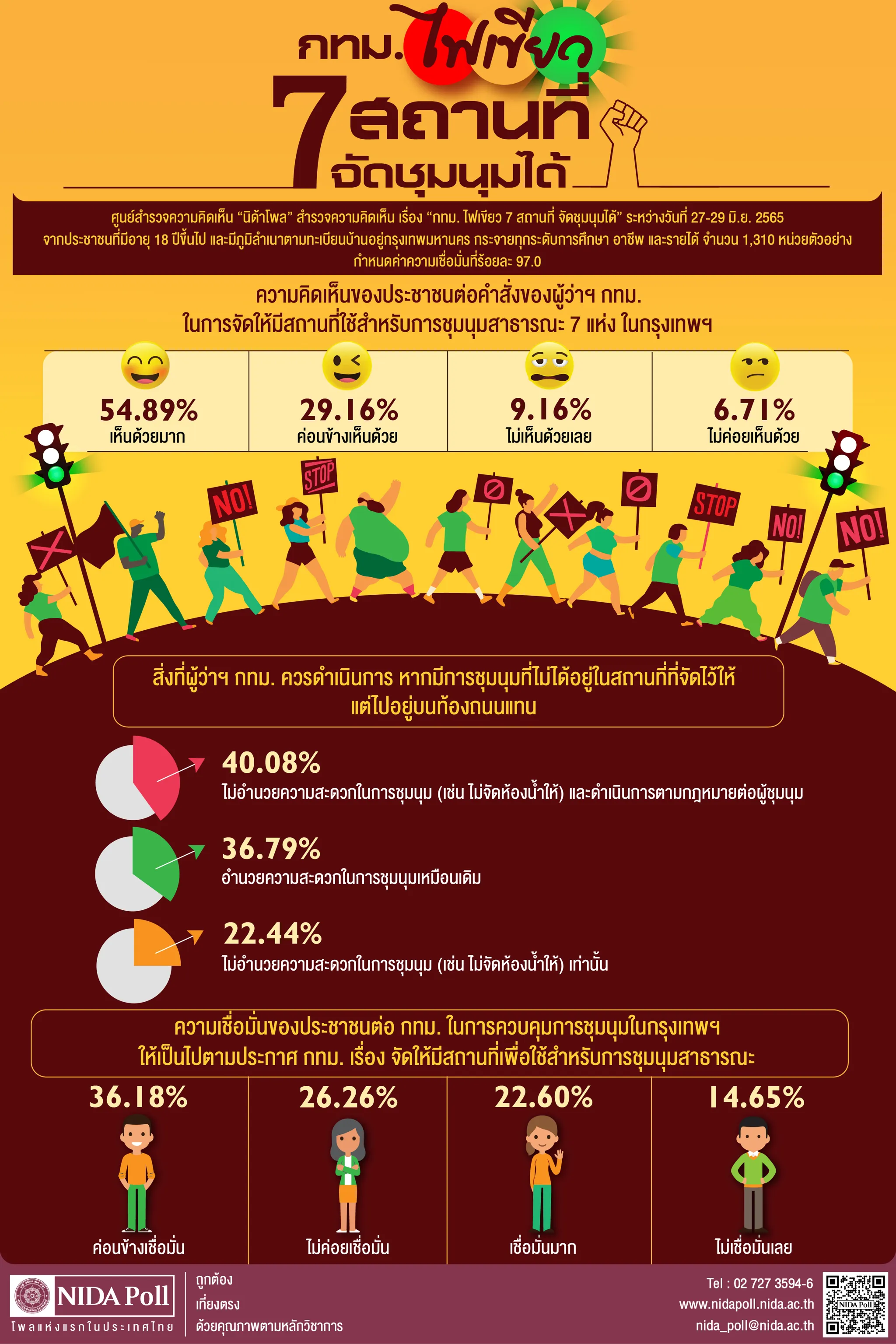 กทม. ไฟเขียว 7 สถานที่ จัดชุมนุมได้