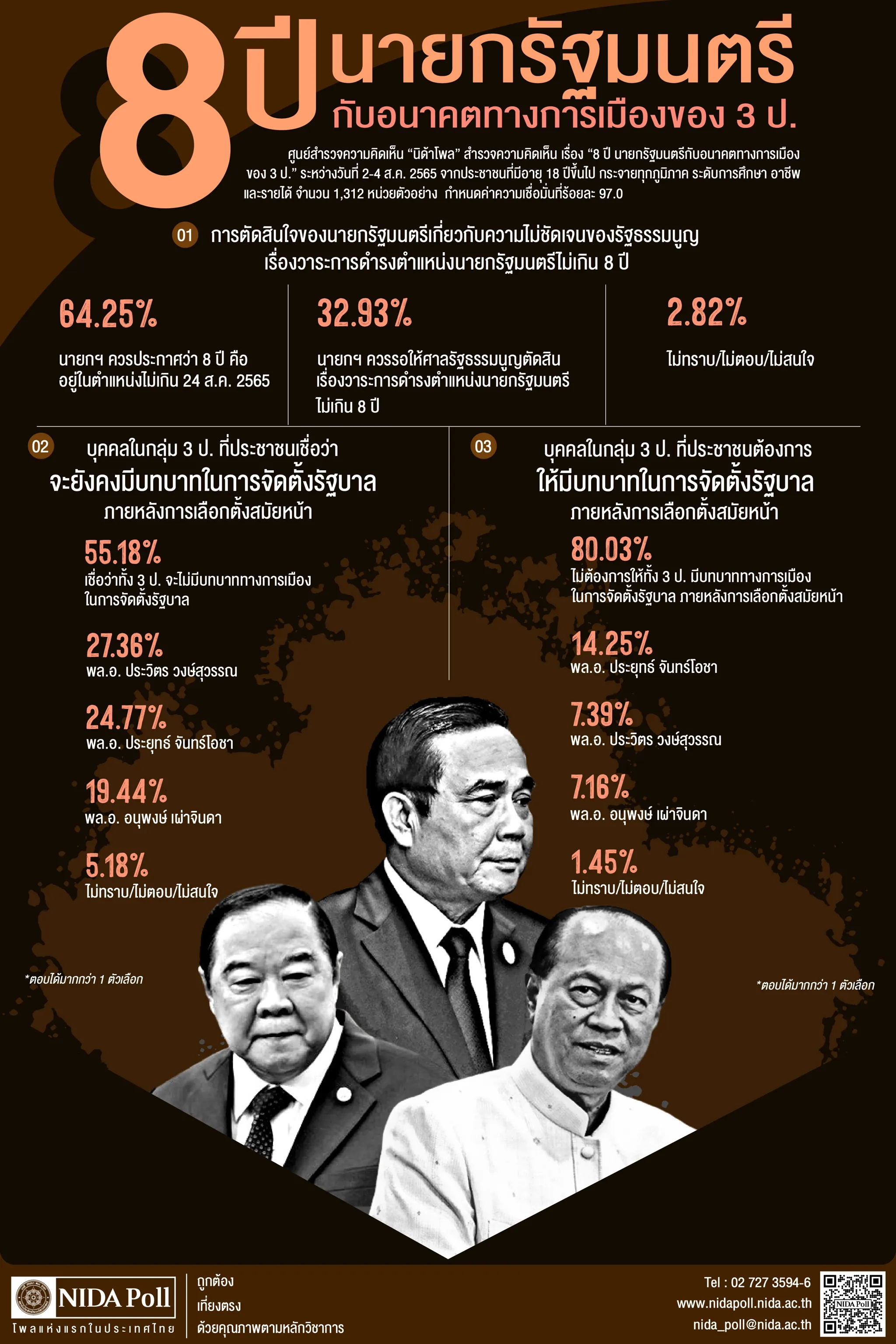 8 ปี นายกรัฐมนตรีกับอนาคตทางการเมืองของ 3 ป.