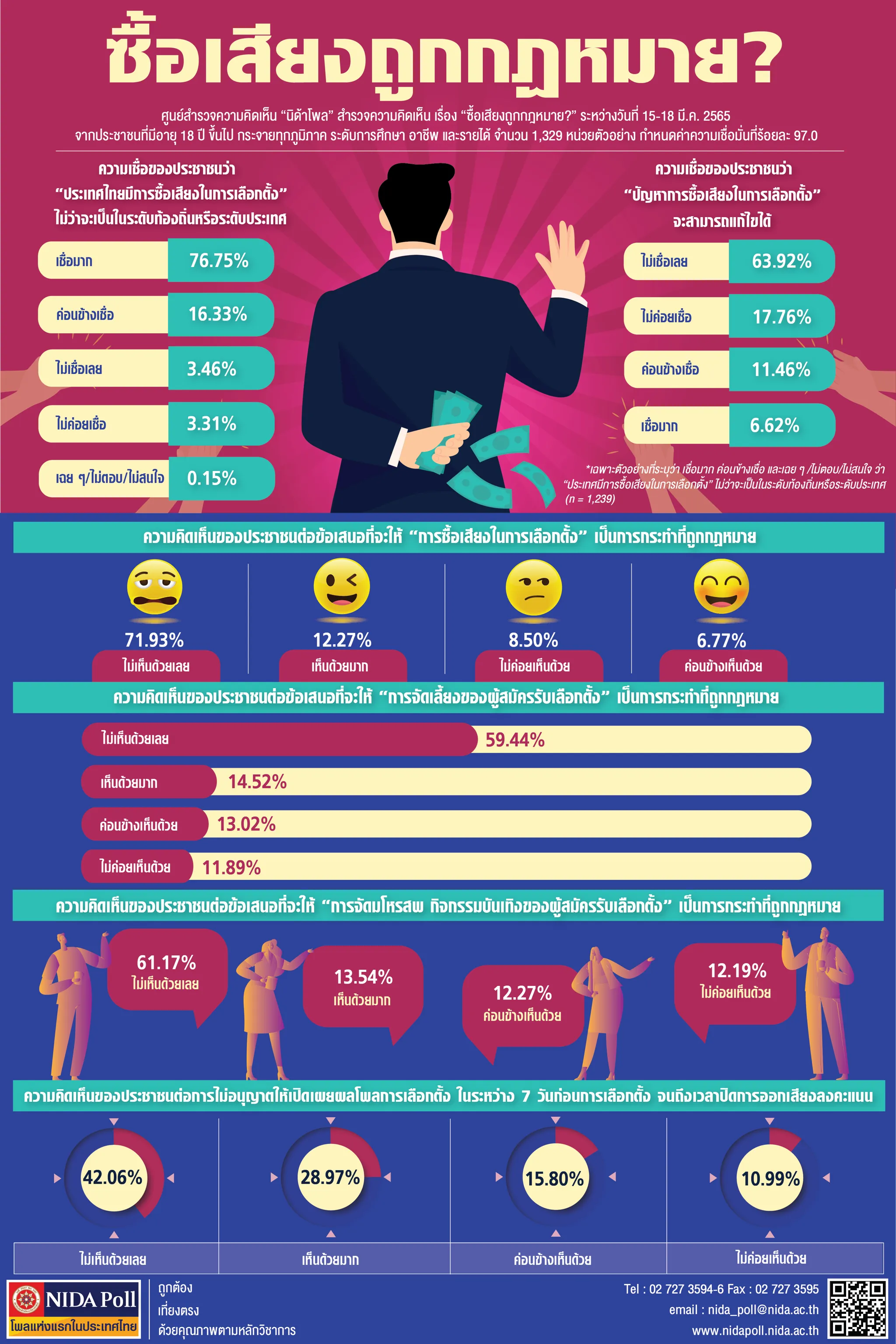 ซื้อเสียงถูกกฎหมาย