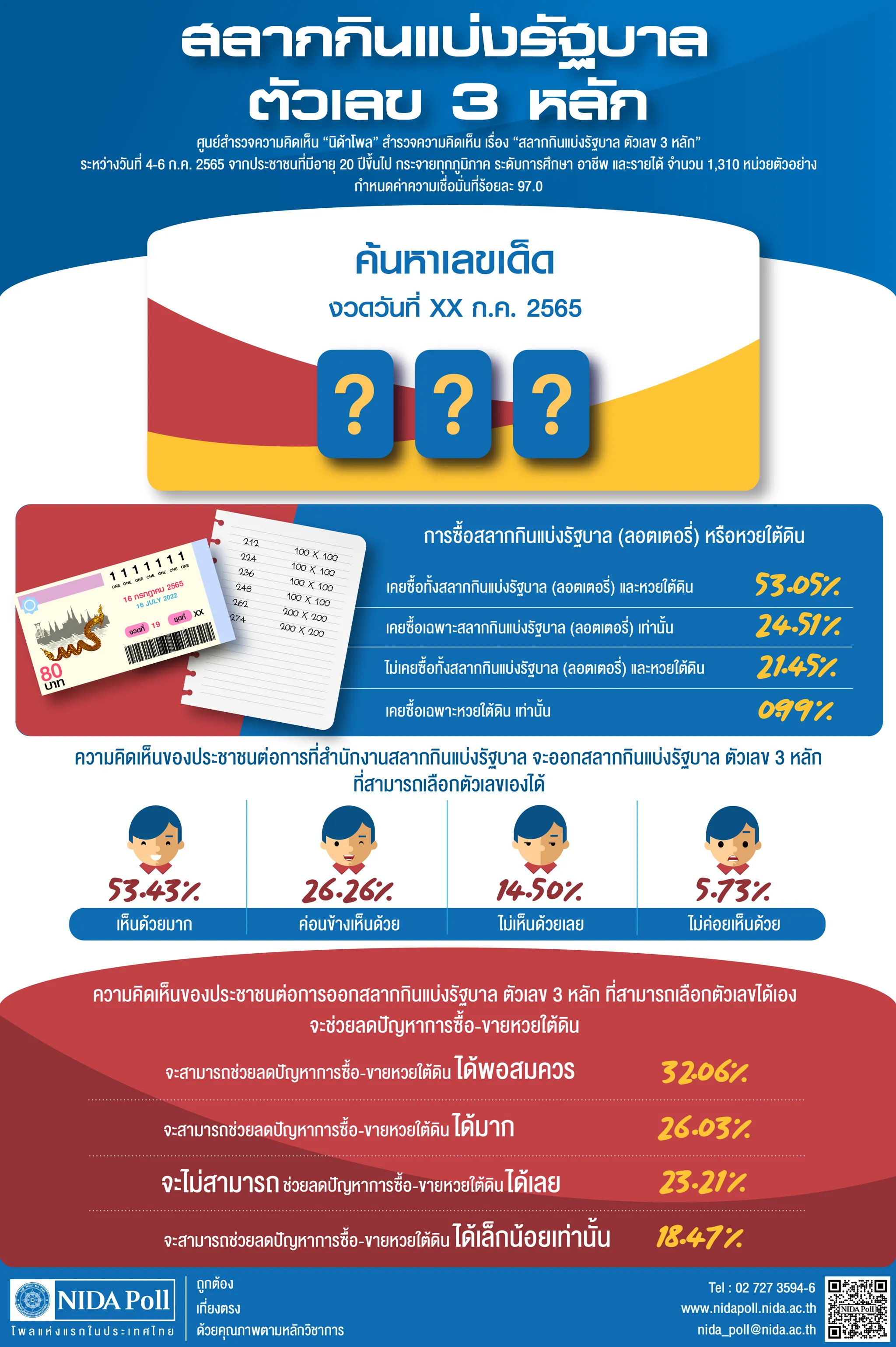 สลากกินแบ่งรัฐบาล ตัวเลข 3 หลัก