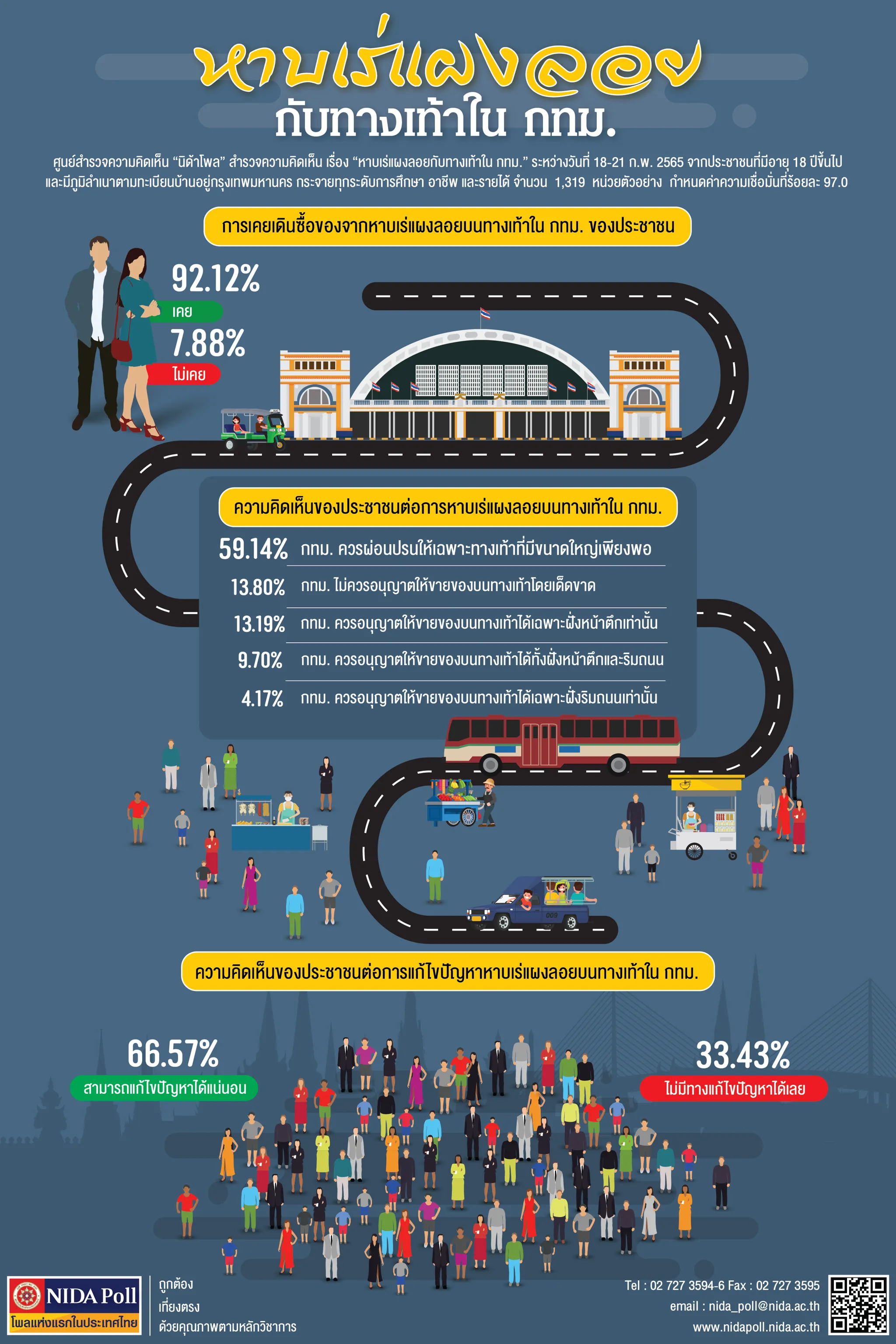 หาบเร่แผงลอยกับทางเท้าใน กทม.