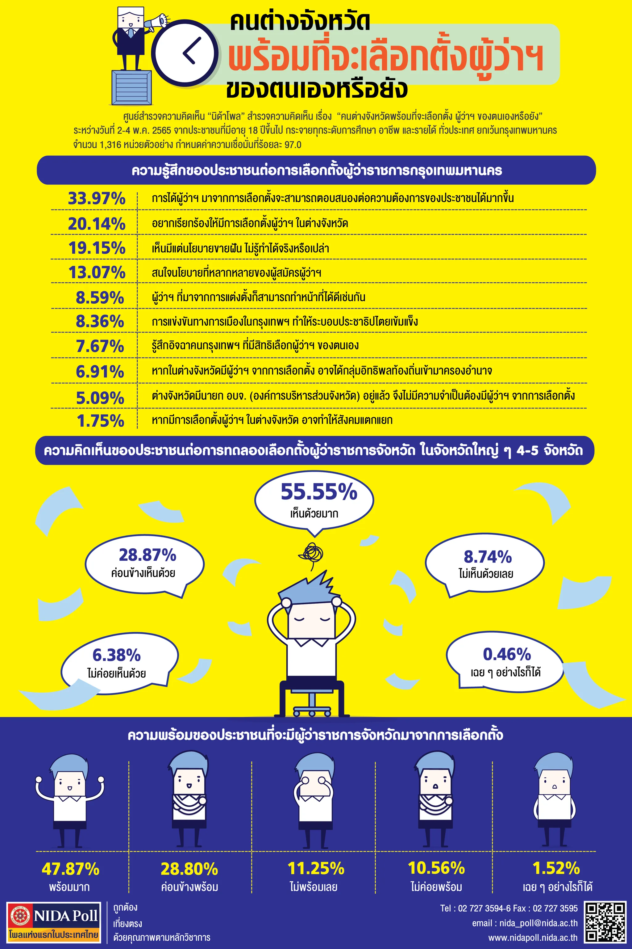 คนต่างจังหวัด พร้อมที่จะเลือกตั้งผู้ว่าฯ ของตนเองหรือยัง