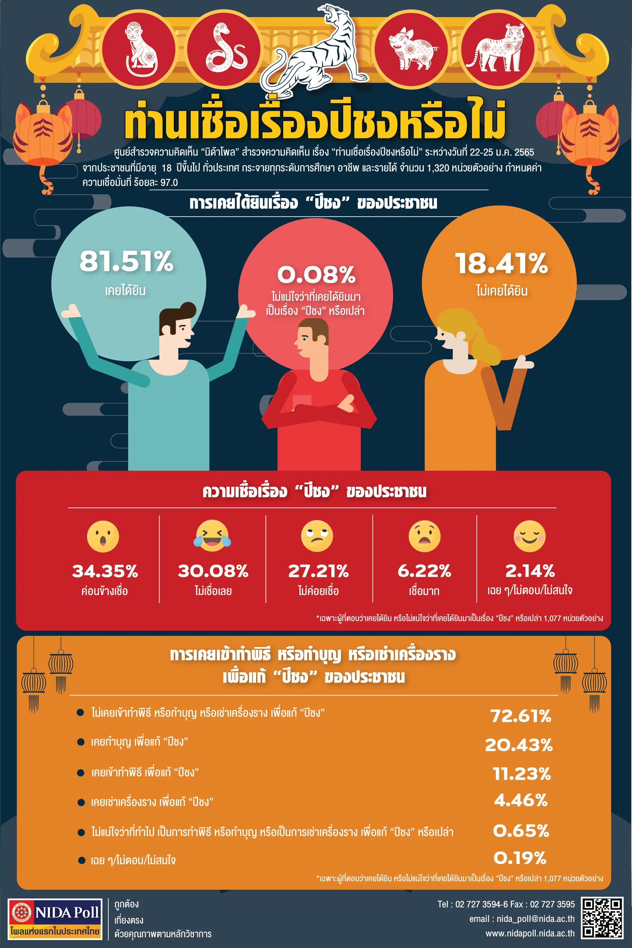 ท่านเชื่อเรื่อง “ปีชง” หรือไม่