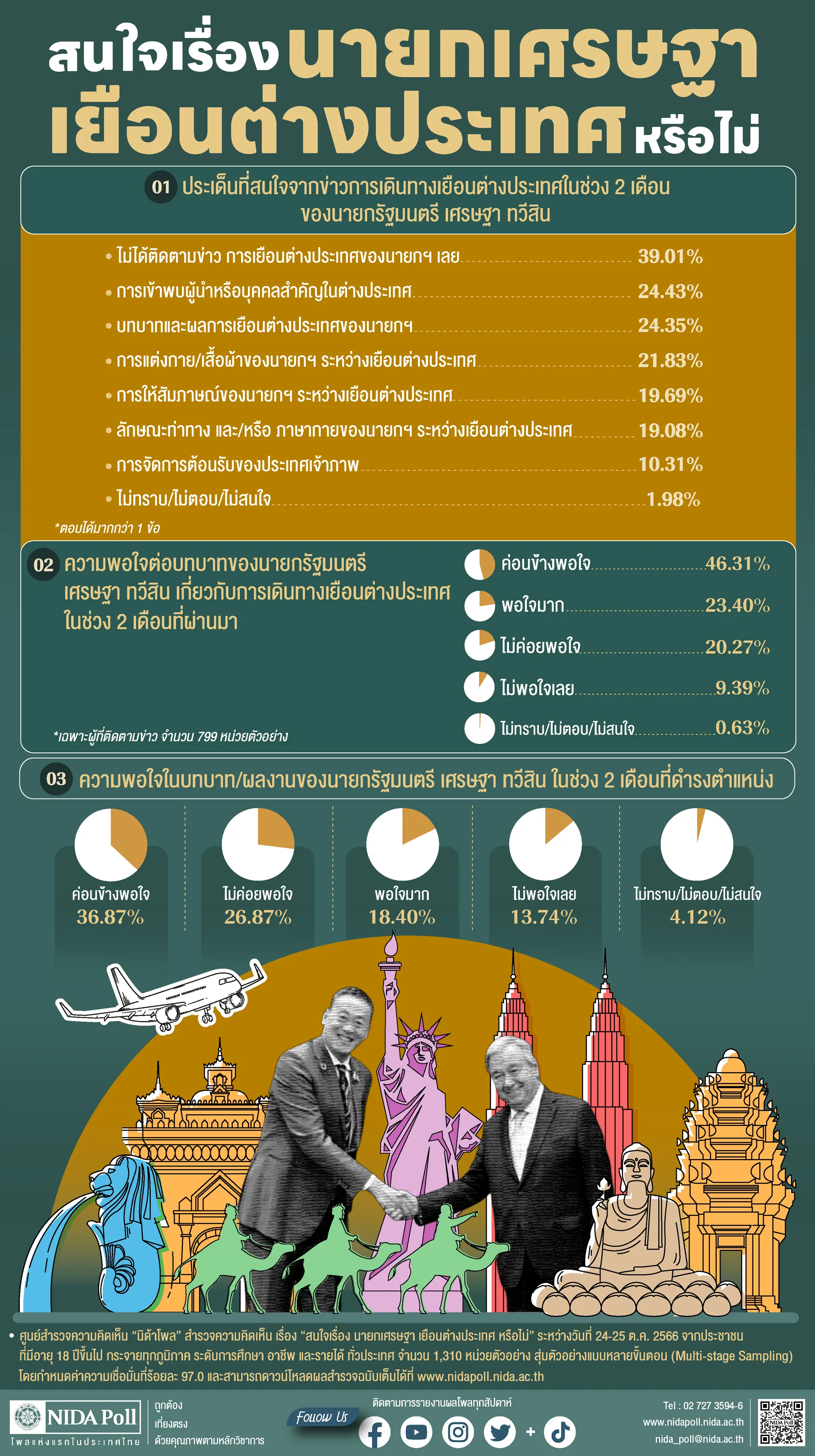 สนใจเรื่อง นายกเศรษฐา เยือนต่างประเทศ หรือไม่