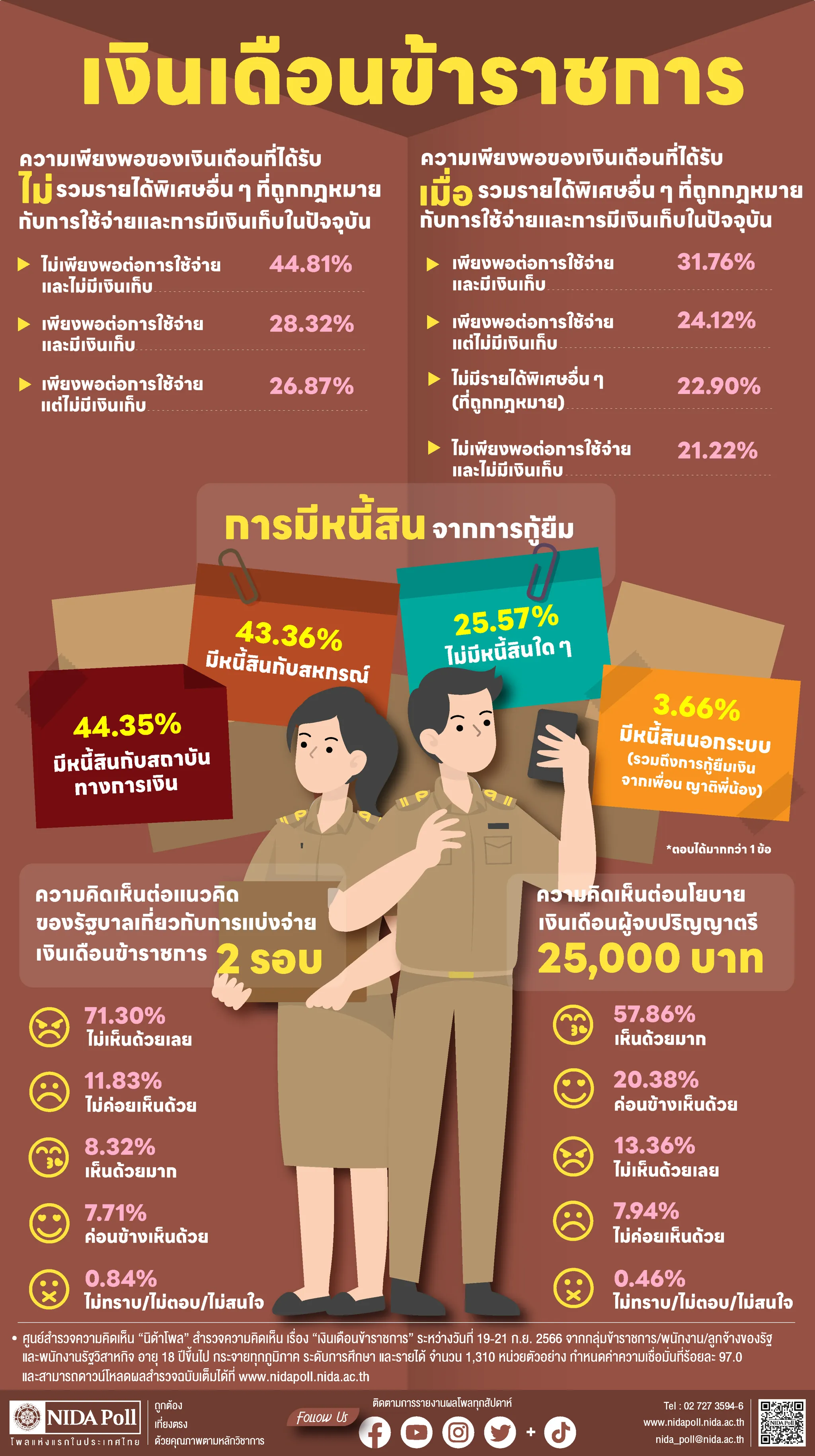 เงินเดือนข้าราชการ