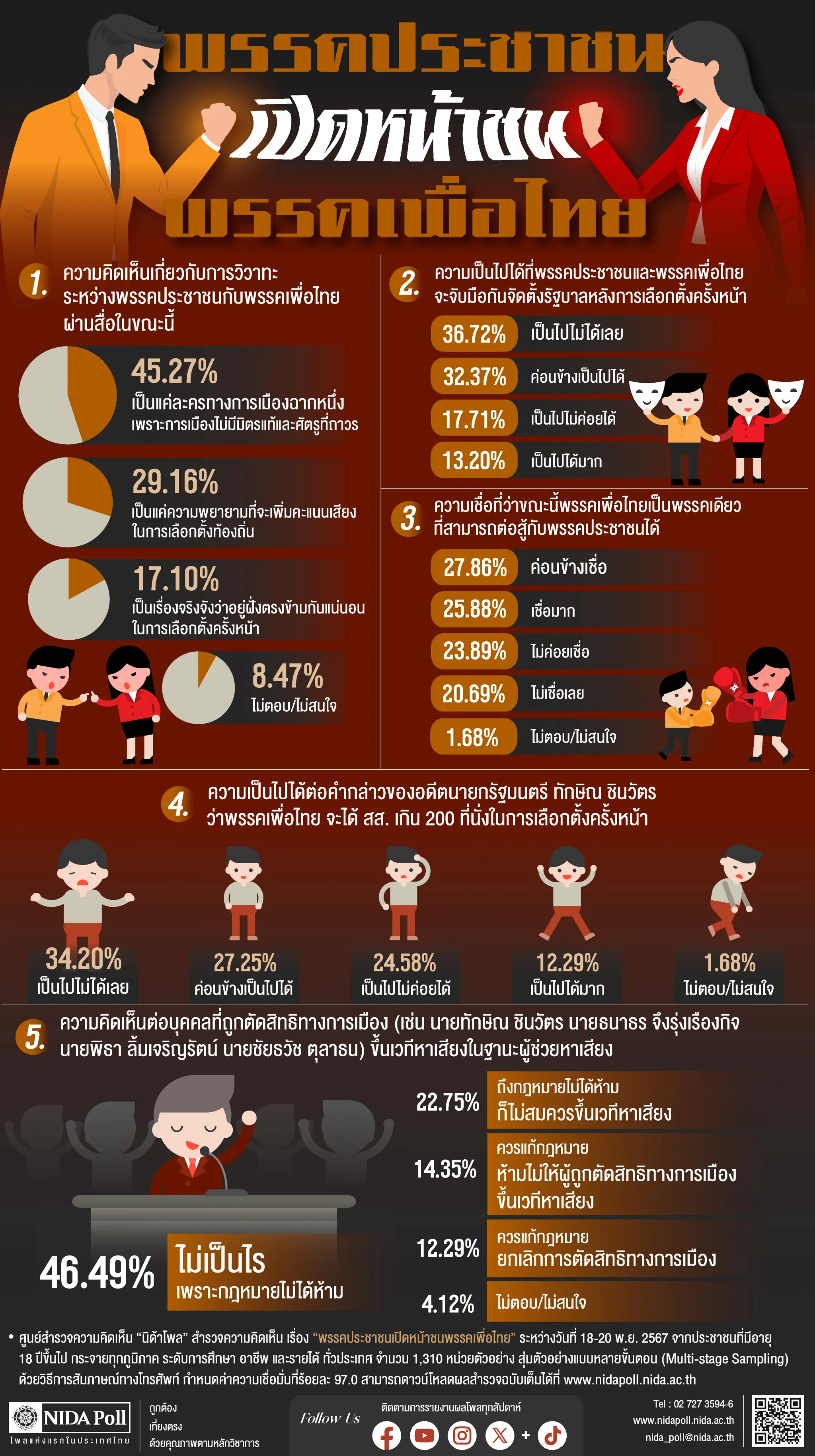 พรรคประชาชนเปิดหน้าชนพรรคเพื่อไทย