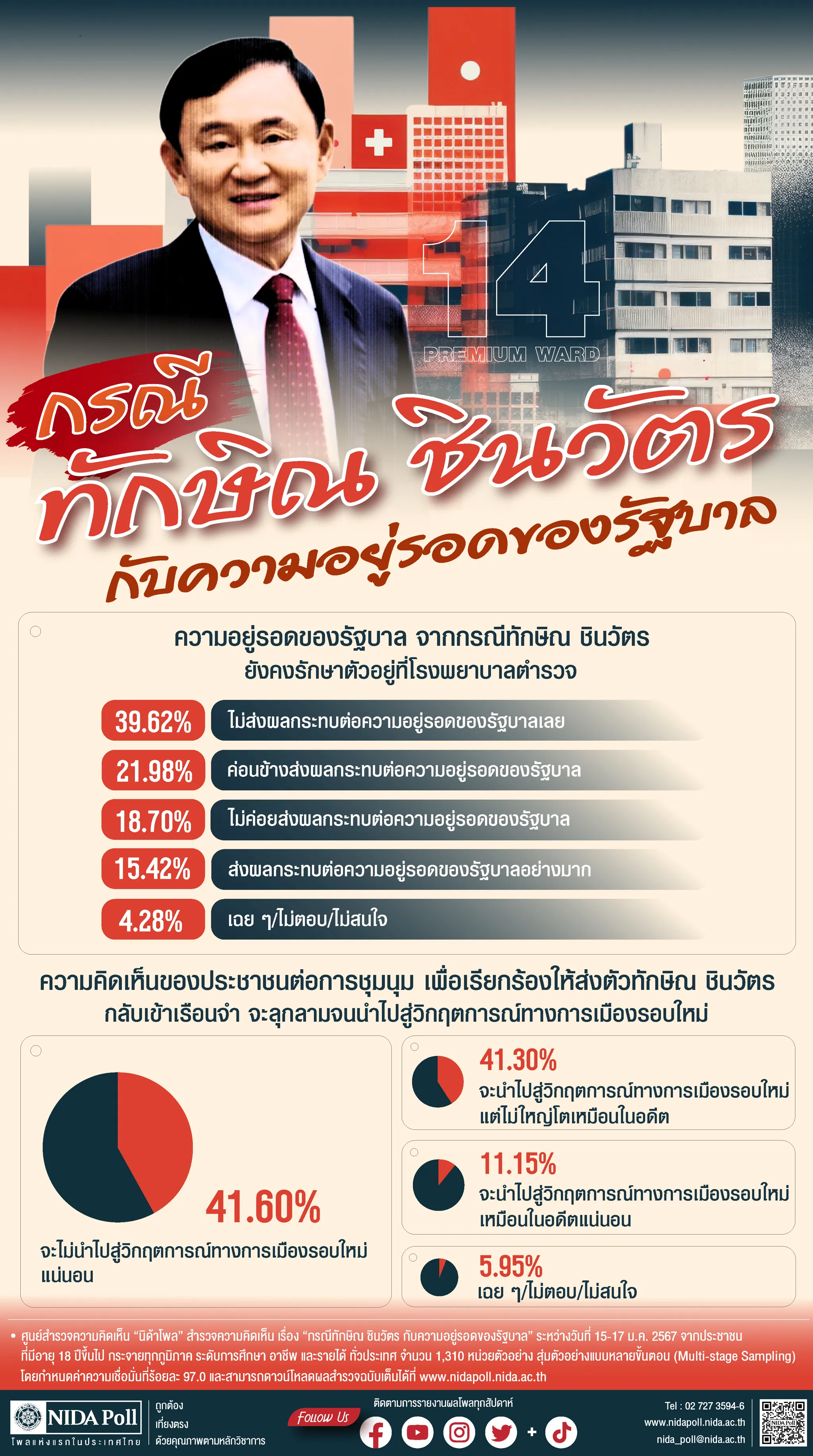 กรณีทักษิณ ชินวัตร กับความอยู่รอดของรัฐบาล
