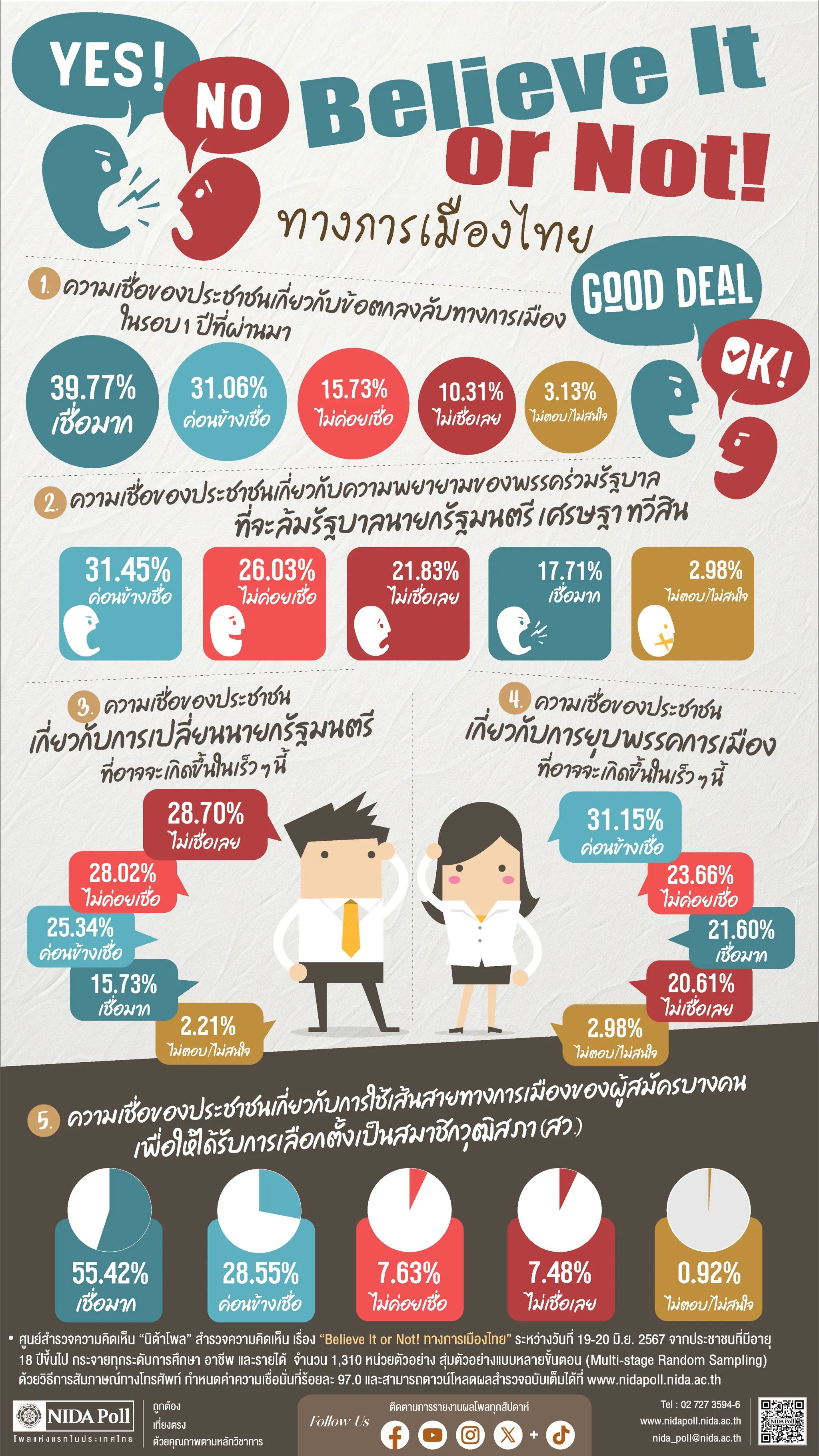 Believe It or Not! ทางการเมืองไทย