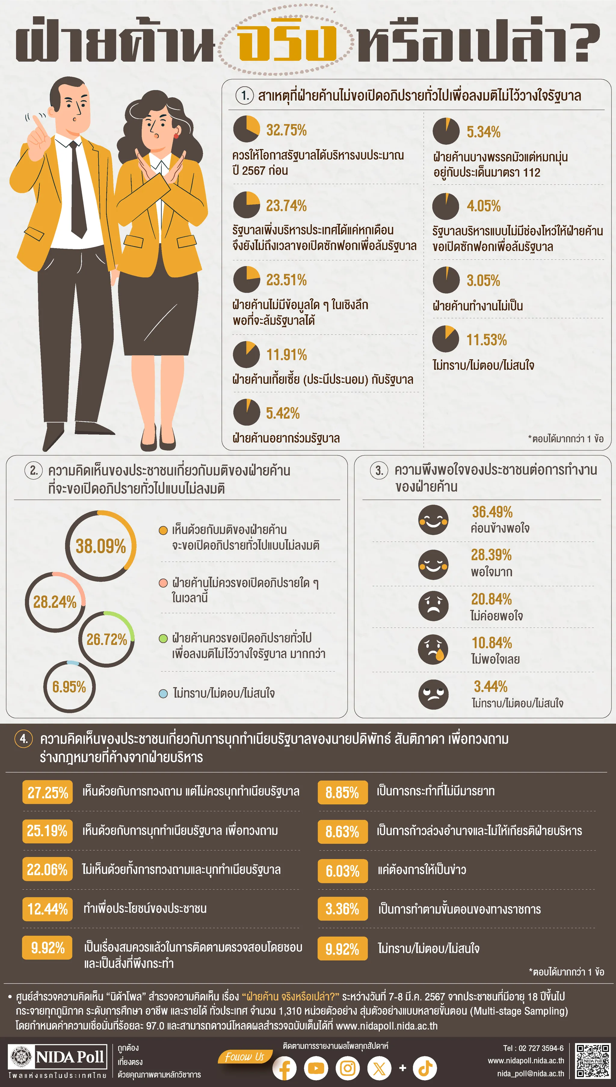 ฝ่ายค้าน จริงหรือเปล่า